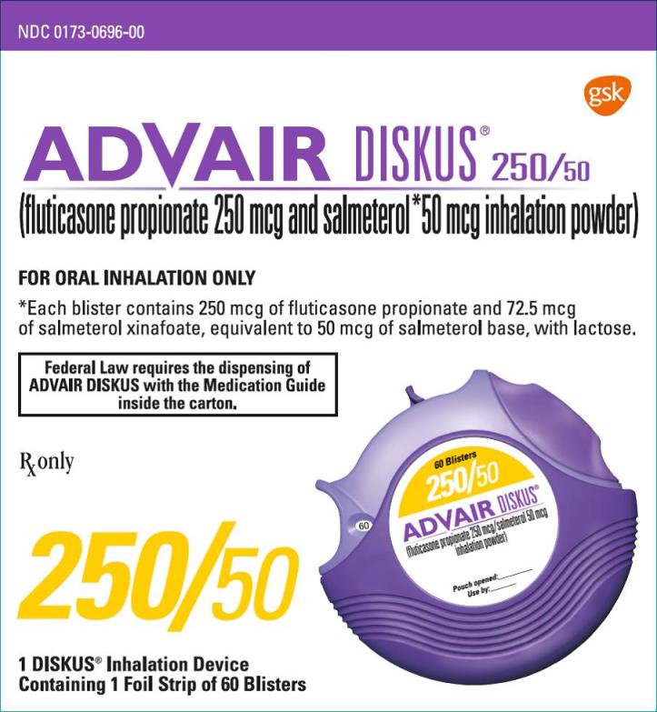 how long does advair diskus last